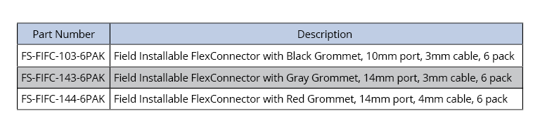 Part number and description table