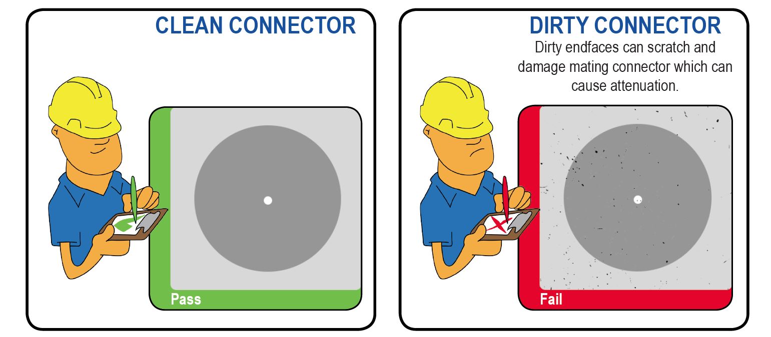 Clean & Dirty connector graphic