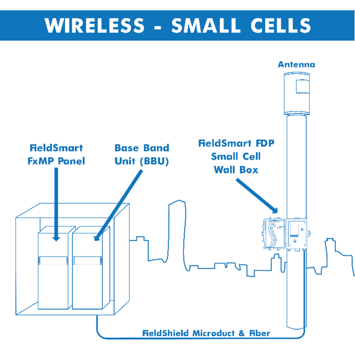 Wireless - Small Cells